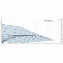 Selbstansaugende Druckgruppe SCALA2 G1 0,55kW - GRUNDFOS -GRUNDFOS Shop 61758192 3